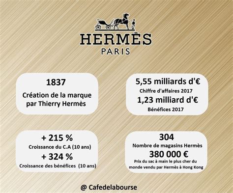 hermes présentation de l'entreprise|hermes histoire.